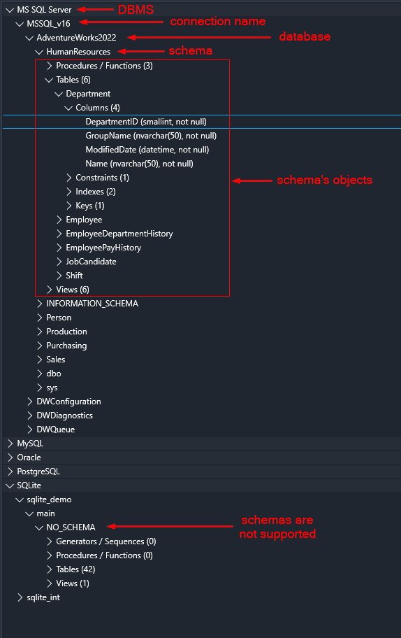 database tree structure